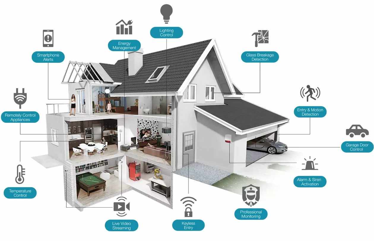 iHAS - Intelligent Home Automation Systems - HOME